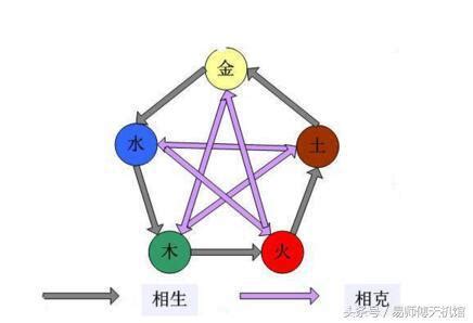 五行 相剋 夫妻|夫妻之間五行相剋怎么化解